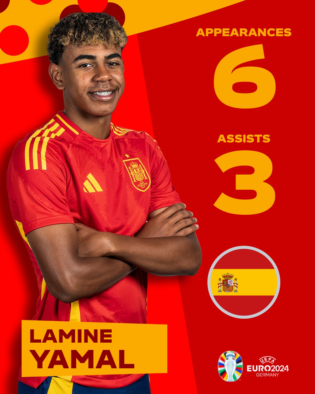 موقع سوريا للبث المباشر.. إنجازات يامال في يورو 2024